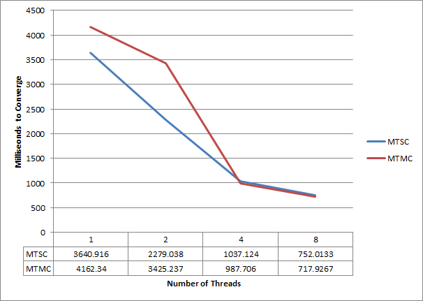 thread_reading_analysis