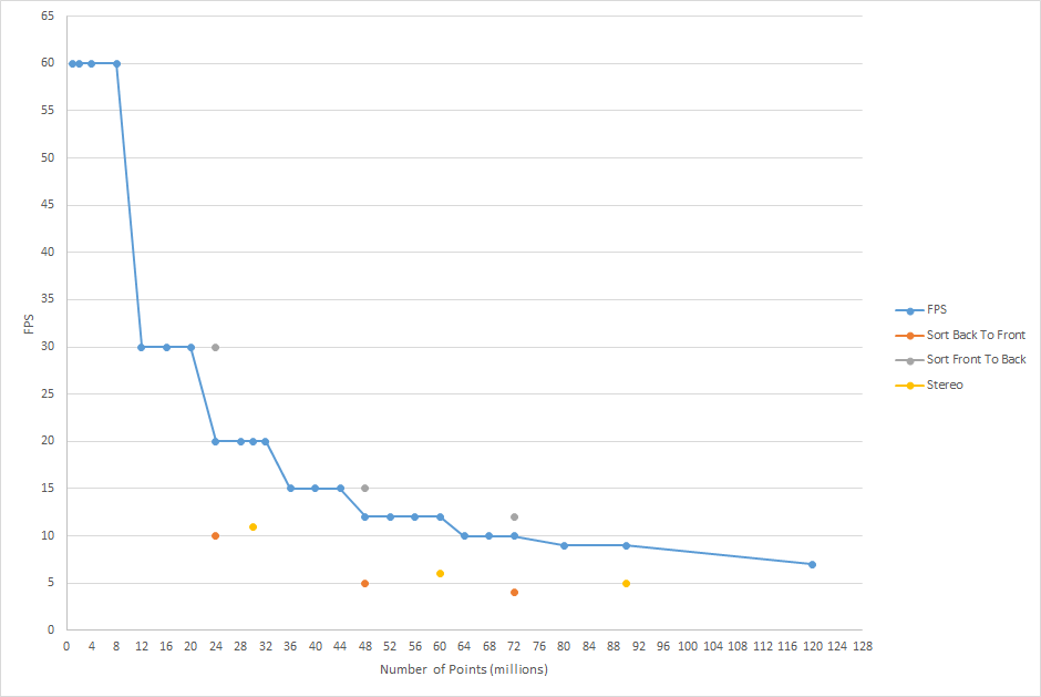 Stats